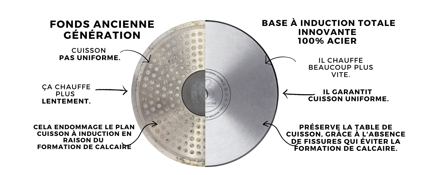 Poêle Antiadhésive 20 cm pour Cuisine Professionnelle Revêtement anti-rayures et anti-adhésif Greblon allemande sans PFO 1a3cbc5f 9eea 495f B758 3b2b8bf921ed. CR0,0,1464,600 PT0 SX1464 V1