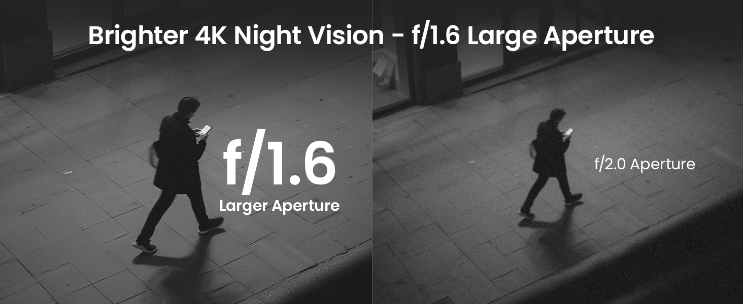 Brighter 4K Night Vision - f/1.6 Large Aperture