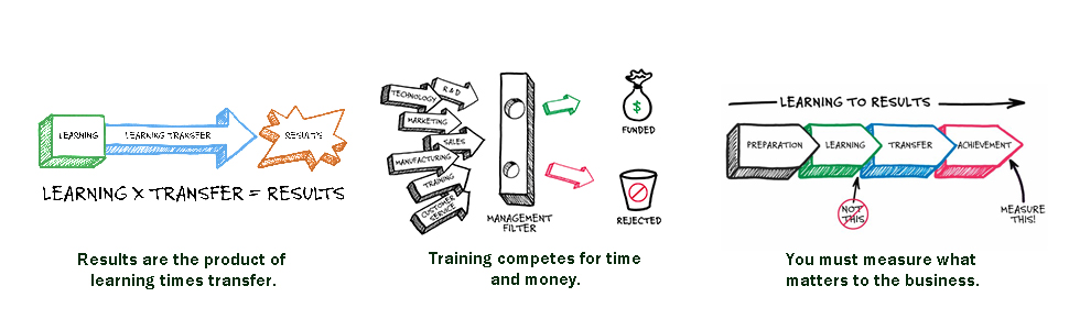 The Six Disciplines of Breakthrough Learning: How to Turn