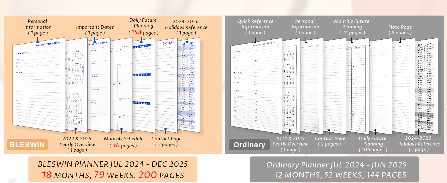 20242025 Weekly and Monthly Planner, 18 Month Calendar Planner Jul