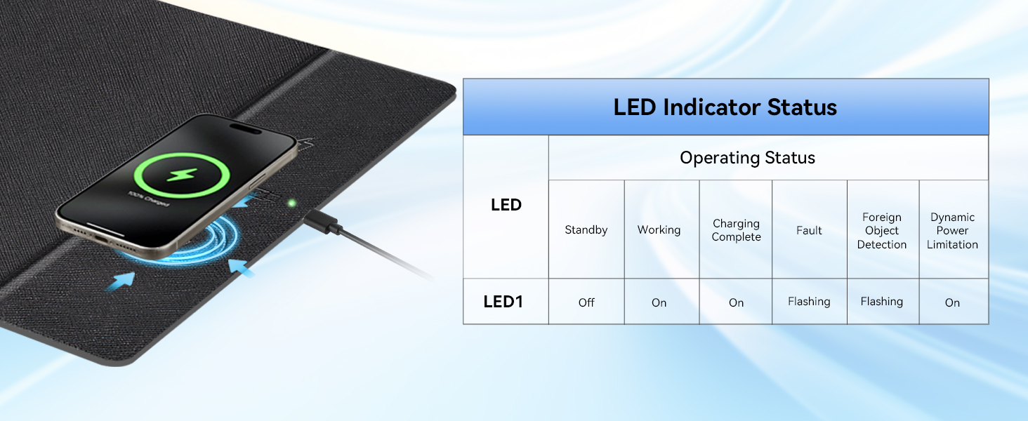 LED Indicator Status
