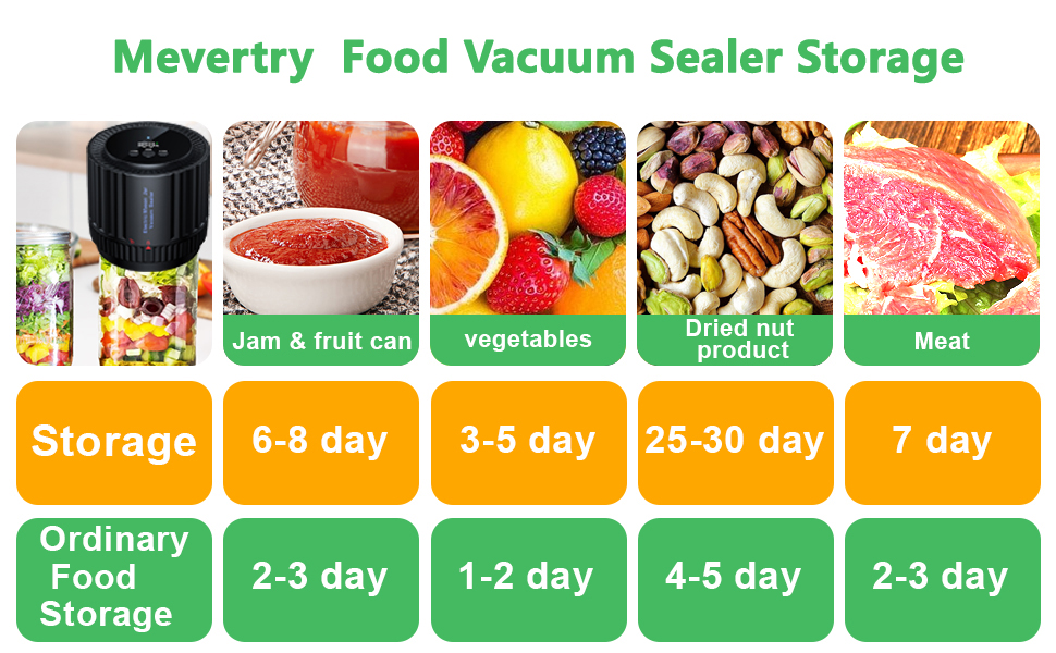 Food vaccum sealer storage