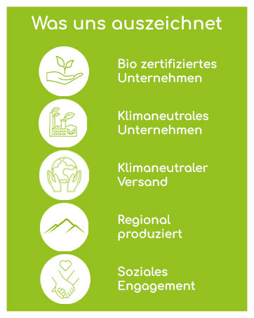 Grüne Infografik mit dem Titel „Was uns auszeichnet“ mit fünf Symbolen für: biozertifiziertes Unternehmen, klimaneutrales Unternehmen, klimaneutraler Versand, regional produziert und soziales Engagement.