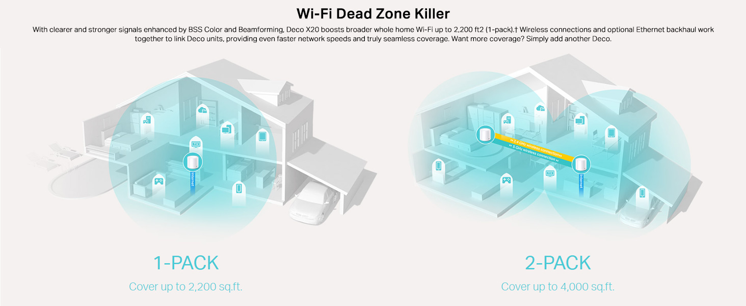 Deco X20(1-pack) AX1800 Whole Home Mesh Wi-Fi 6 System