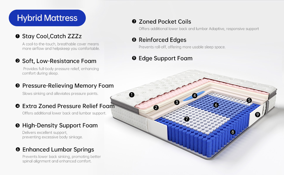 Queen Size Mattress,12 Inch Queen Mattress in a Box