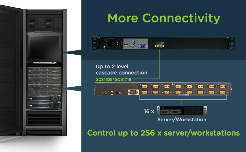 IOGEAR GCL1816KITU Rackmount 16Port KVM Switch Console