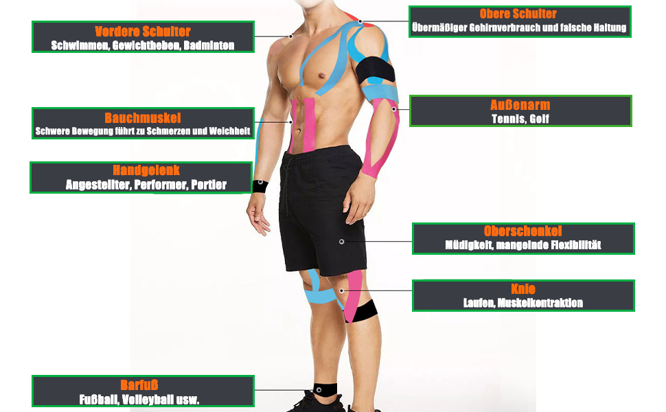 6 Rollen Kinesiologie Tape