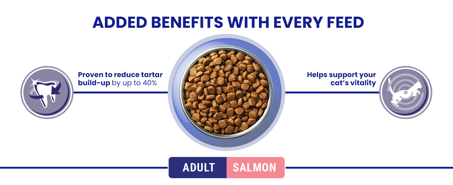 PURINA