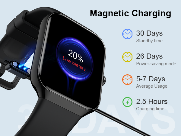 Smartwatch with magnetic charging feature. Display shows battery percentage. Infographic details standby time, power-saving mode, average usage, and charging time.