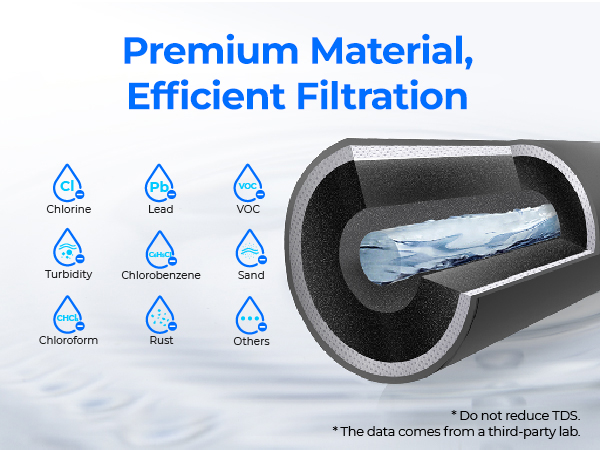 under sink water filter