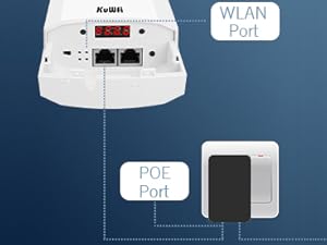 wireless bridge