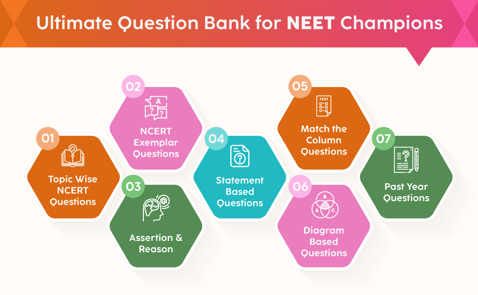 Errorless book neet preparation study material chapterwise biology physics organic chemistry