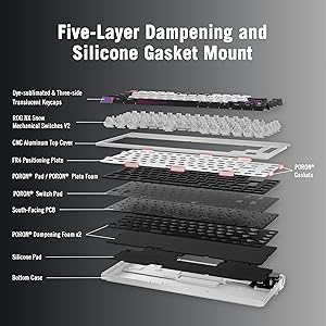 exploded image of five-layer dampening foam and silicone gasket mount