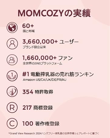 Momcozy ハンズフリー＆超軽量 V2痛みのないポータブルダブル電動搾乳機 Momcozy ハンズフリー＆超軽量 V2痛みのないポータブルダブル