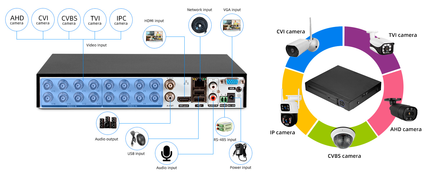 16 channel security camera system