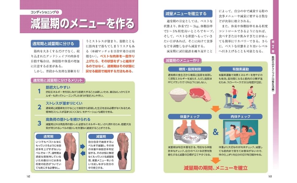 筋肉をつくる食事・栄養パーフェクト事典 | 岡田隆, 竹並恵里