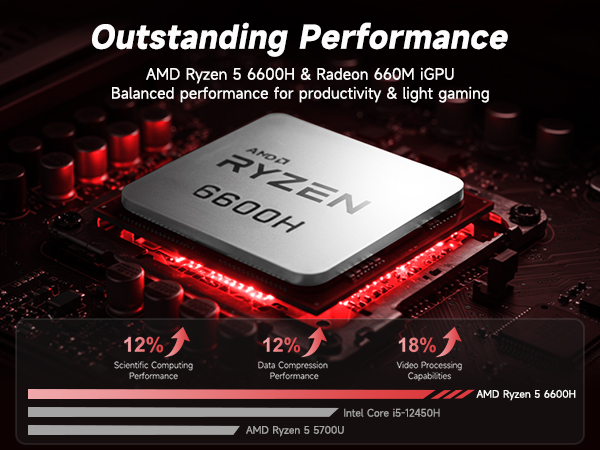 momoページ (CPU) Amazon.com: NIMO 15.6