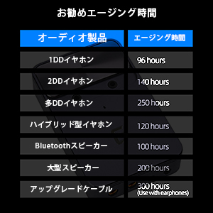 Eveningstar BURN-IN A1 イヤホンエージング用機器 Eveningstar burn-in a1のレビュー エージング用のノイズを垂れ