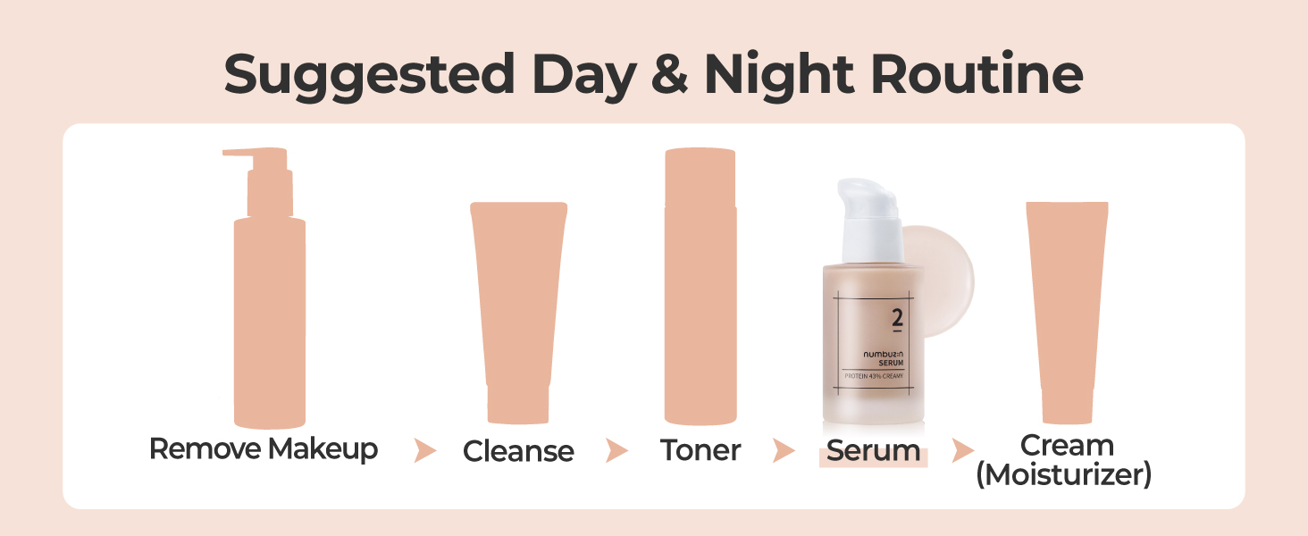 Serum,Moisture,Korean Skincare,Facial Moisturizer,Skincare,Hydration,Korean Serum