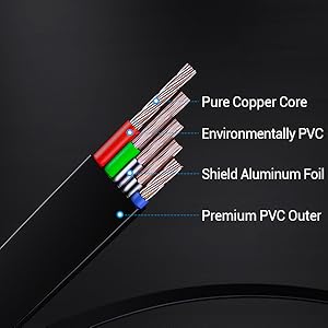 High-quality wire