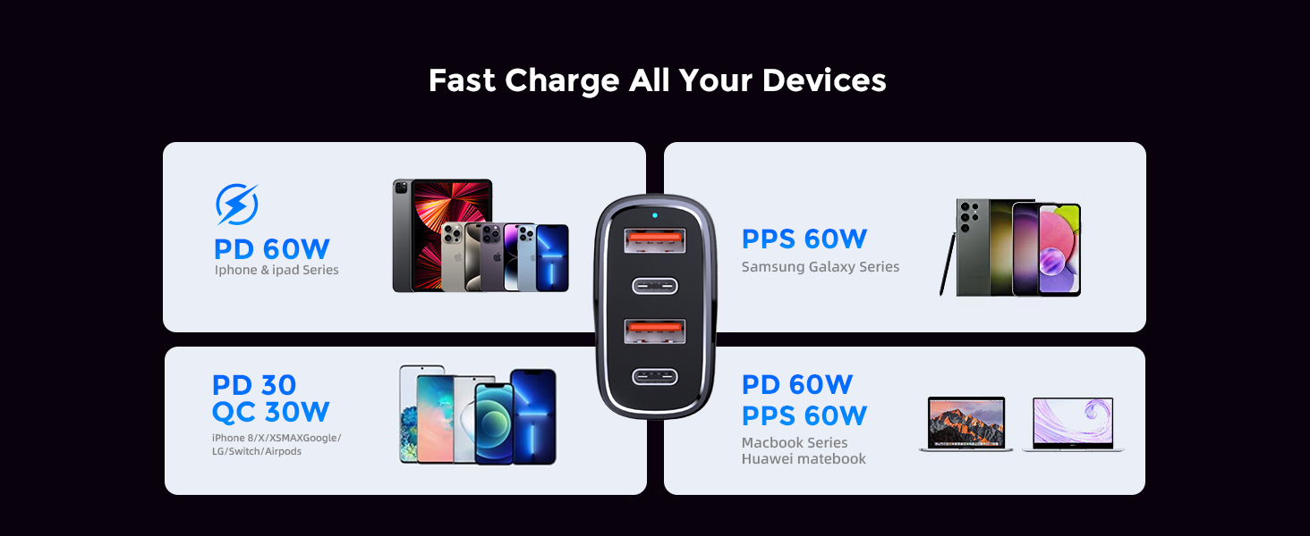 Fast Charge All Your Devices
