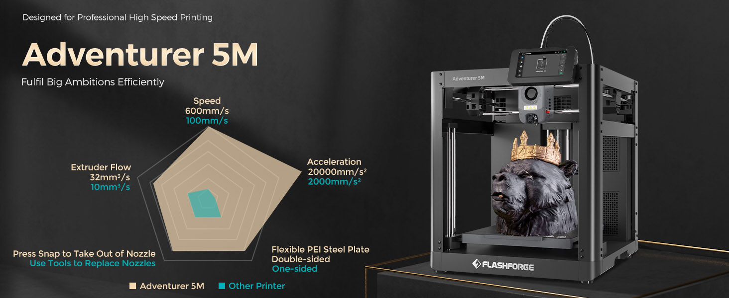 Flashforge Adventurer 5M
