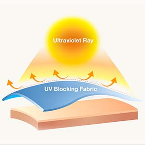 Sun Protection