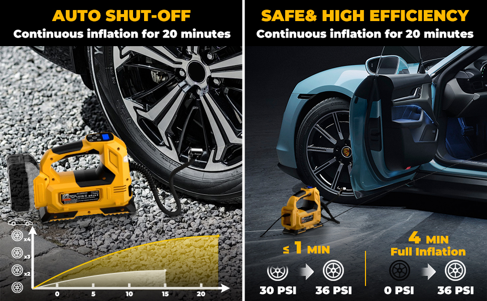 dewalt tire inflator 20v cordless