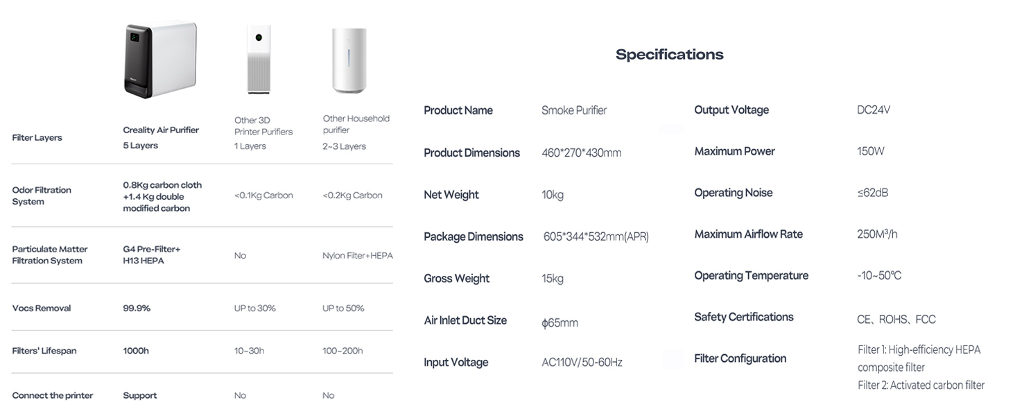 Creality Air Purifier for Resin 3D Printer, Smoke Purifier with 360°All-Round Purification 250m³/h Turbo Airflow Real-Time PM2.5 Display-Resin Version 22 13