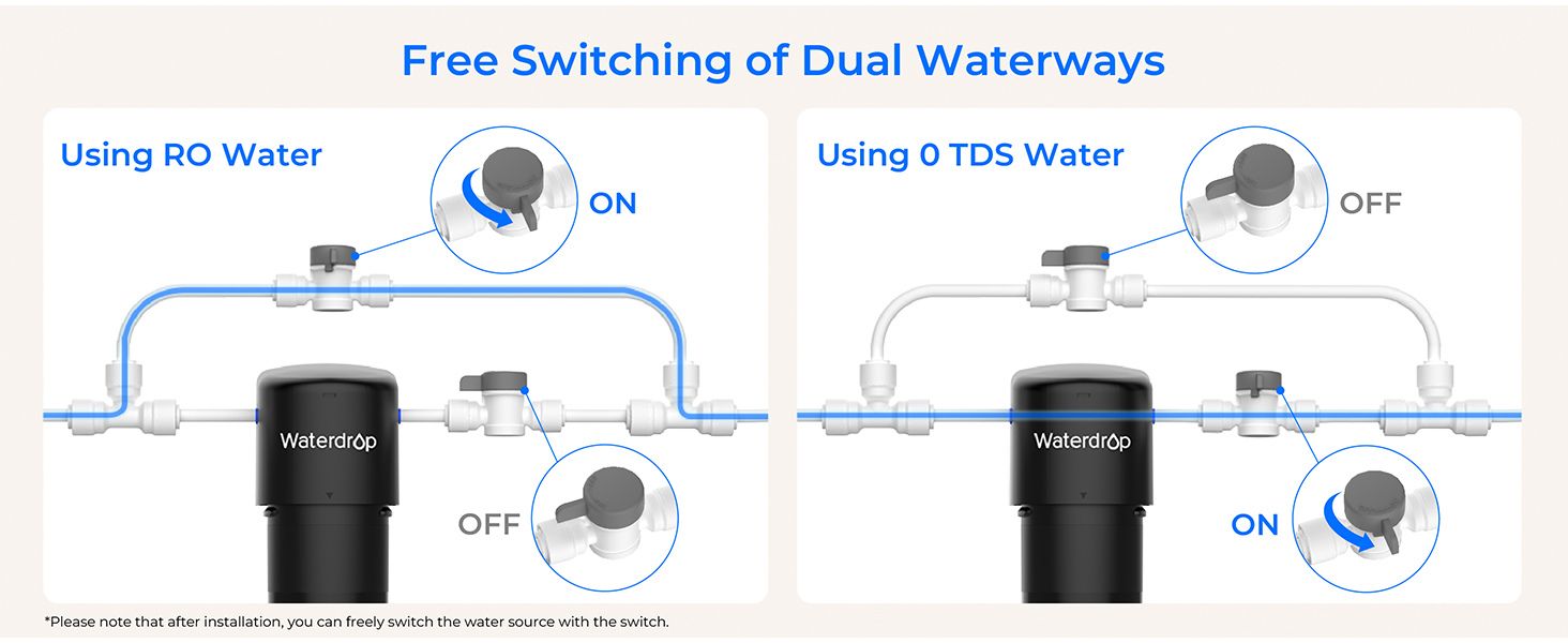 Waterdrop WD-DI System, DI Water Purifier, Deionization Water Filter System