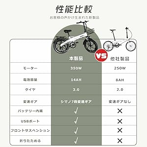 自転車本体 [Mino] 楽天市場】MINO（電動アシスト自転車｜自転車・サイクリング