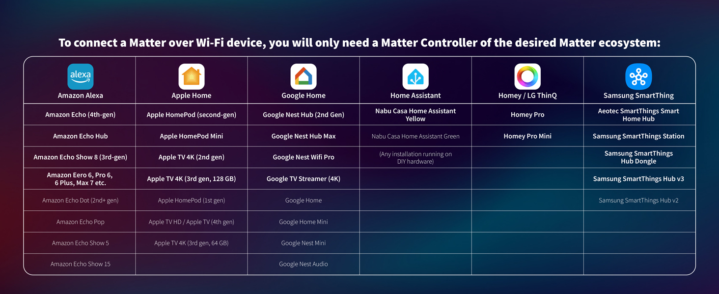 matter  over wifi