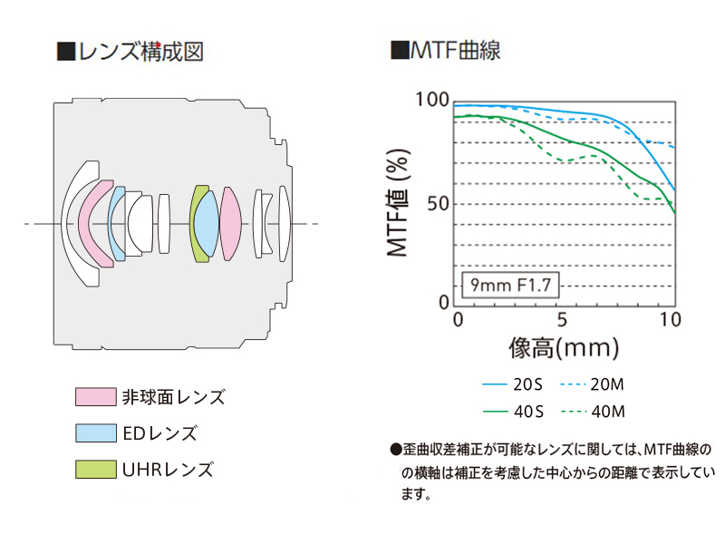 パナソニック　ライカ　レンズ　H-X09 未使用 Amazon.co.jp: パナソニック LUMIX マイクロフォーサーズカメラ
