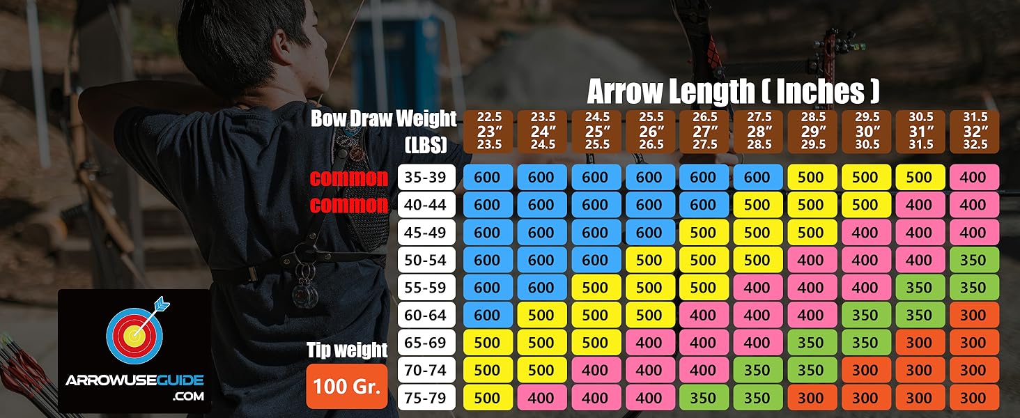 compound bow arrow spine selection
