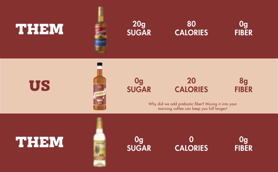 ChocZero Sugar Free Hazelnut Syrup for Coffee Keto Flavoring Syrups Low Calorie