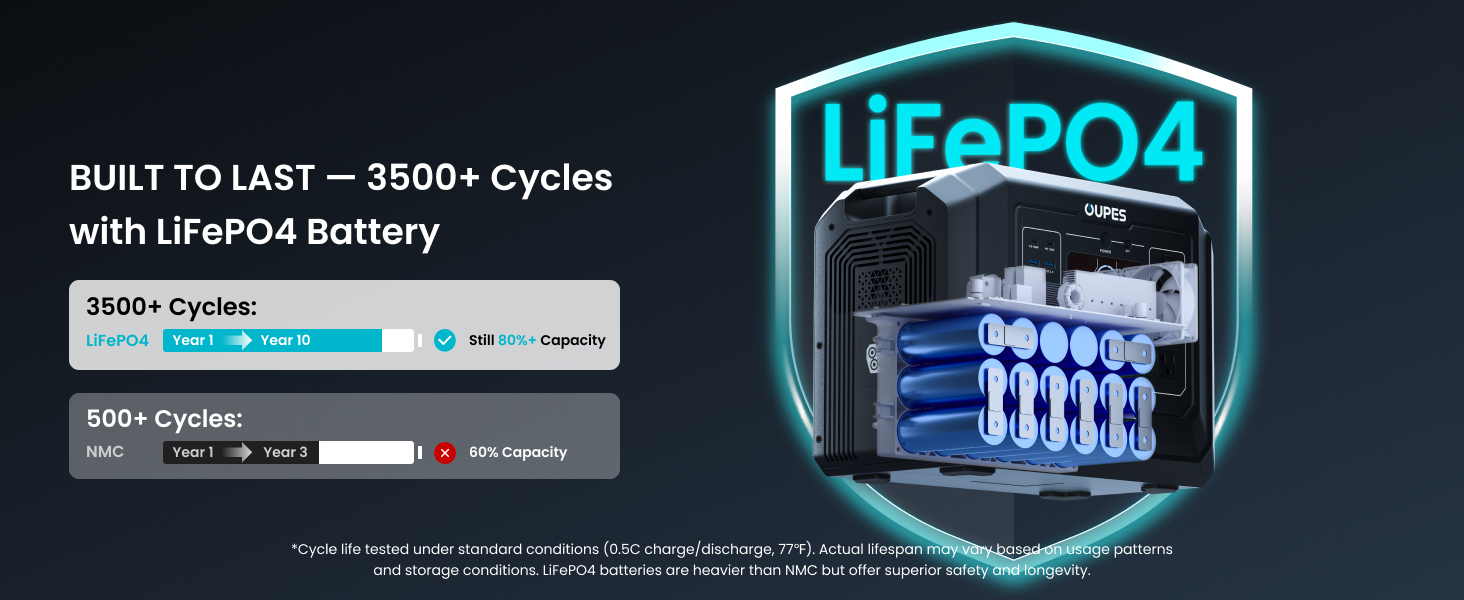 LIFEPO4 BATTERY
