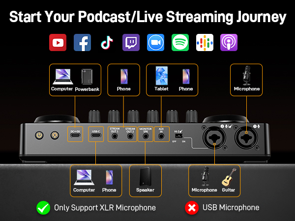 Amazon.com: MAONO Podcast Equipment Bundle: Audio Interface