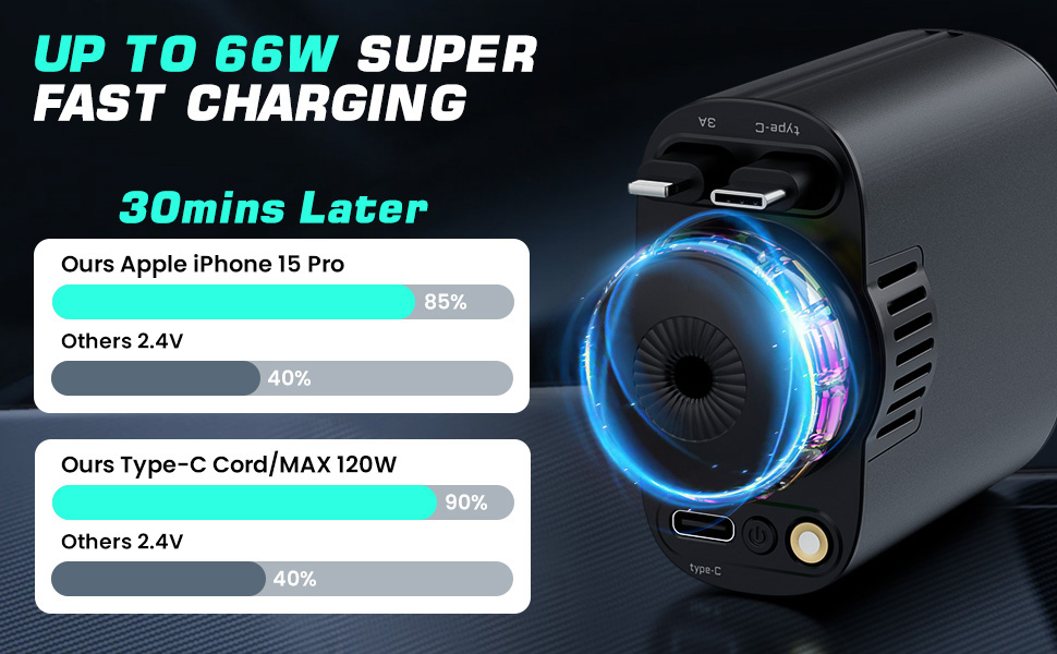 Retractable Car Charger