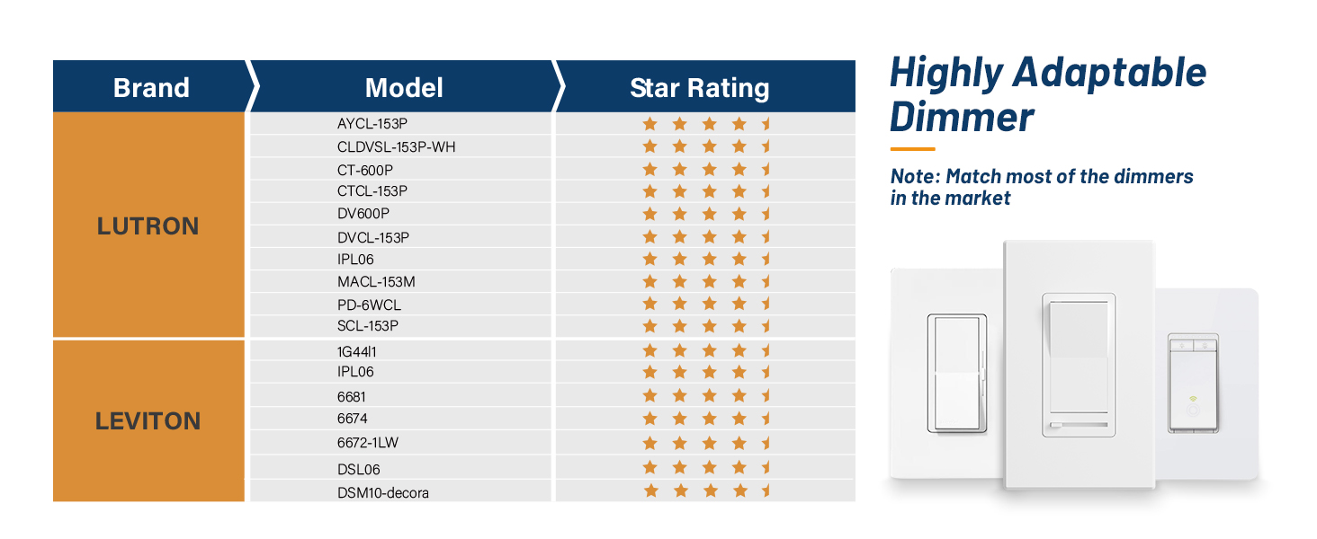Adaptable Dimmer List