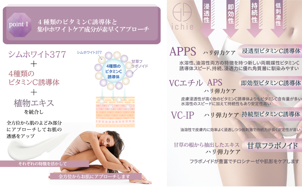 Amazon.co.jp: 【医療機関取扱】イチエホワイトセラム 20g 40代