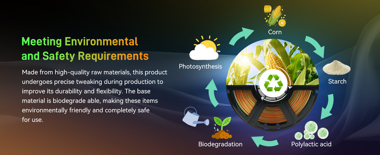 Meeting Environmental and Safety Requirements