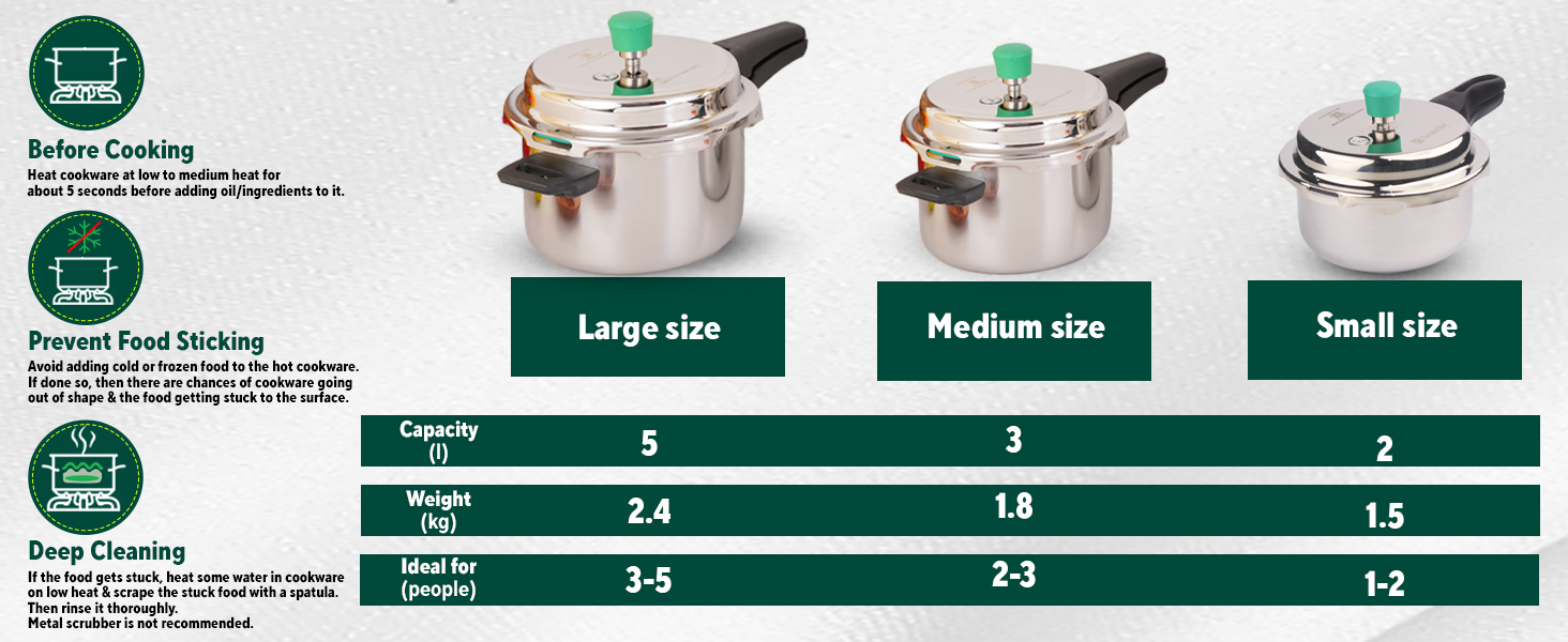 Buy The Indus Valley Triply Stainless Steel Pressure Cooker Outer Lid Very Small, 2Ltr, 1.5kg