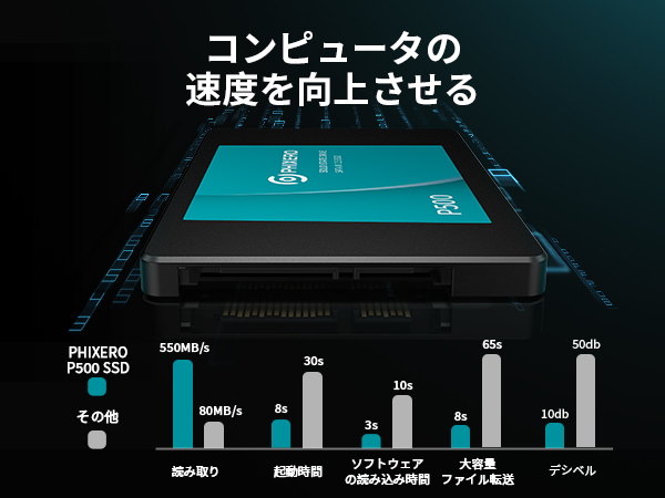Amazon | PHIXERO P500 SATA SSD 2TB 内蔵2.5インチ SSD 7mm 3D