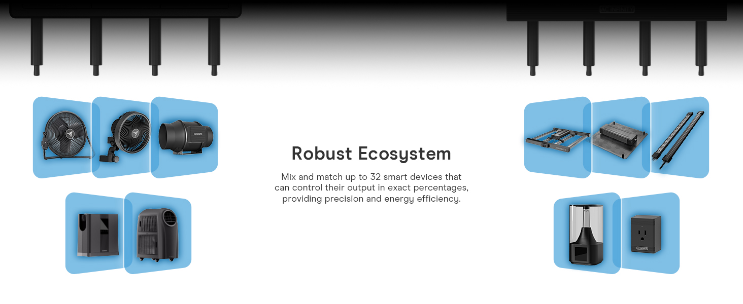 AC Infinity UIS Wireless Transmitter and Receiver, Replaces Wired Connector Cords, 2.4 Ghz Remote