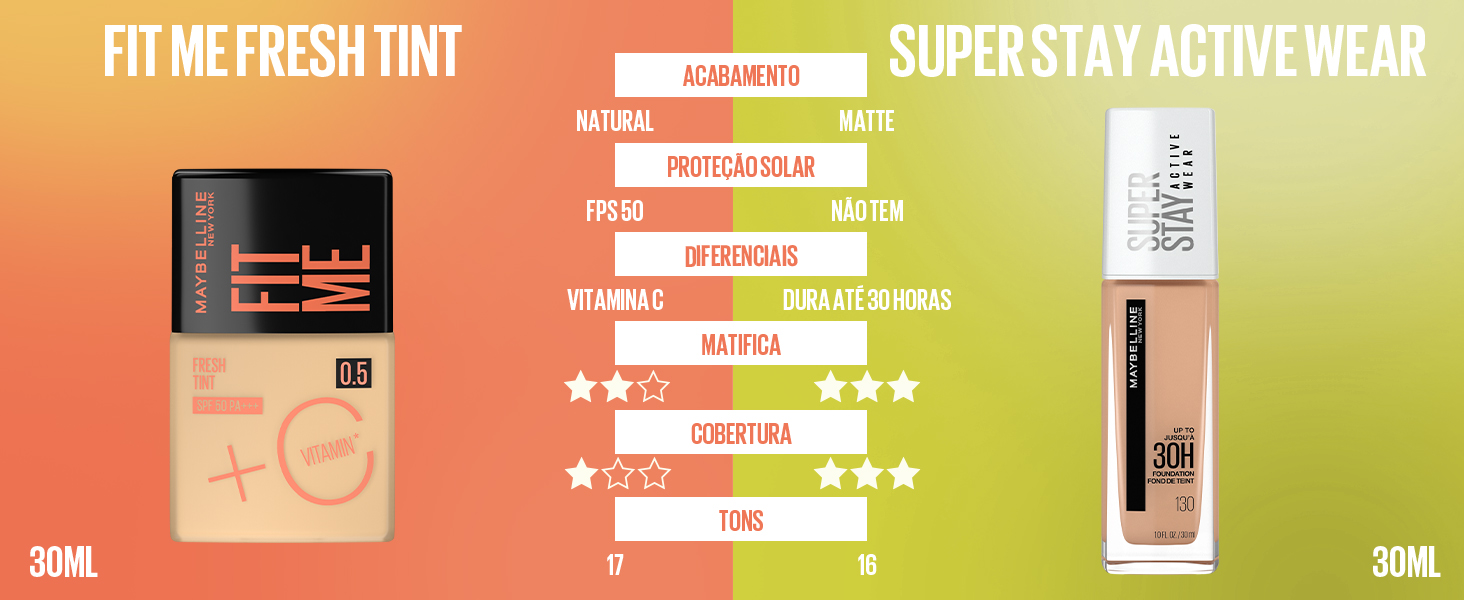 Fit Me Fresh Tint vs SuperStay Active Wear