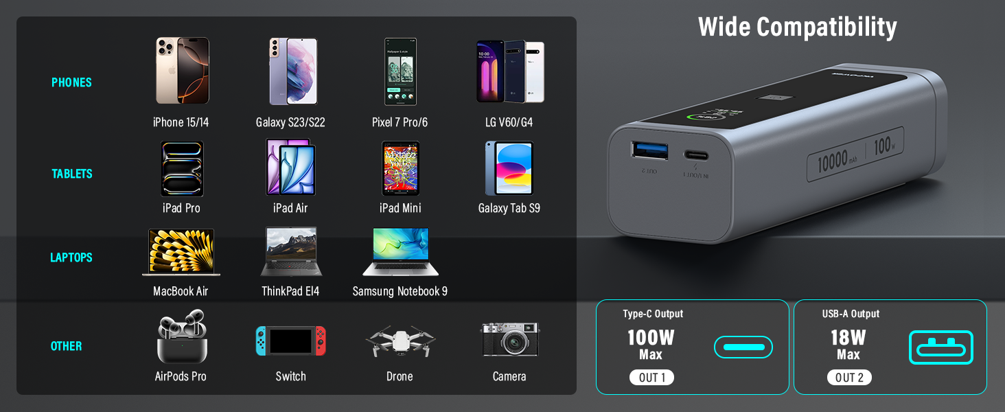100W Portable Charger power Bank