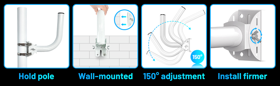 CPE bracket installation