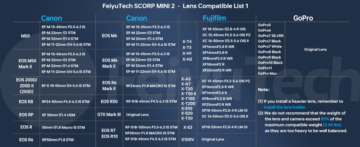 Lens compatible list 1