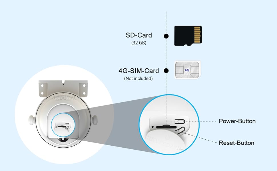 ANRAN 3/4G LTE Cellular Security Camera Outdoor Wireless, Solar