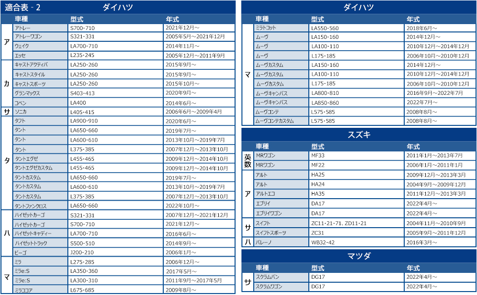 車 エアコンフィルター